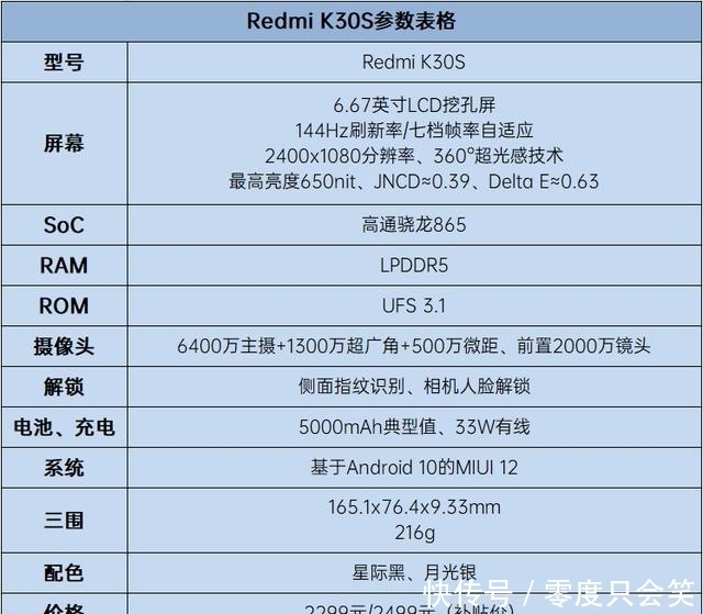 K30S|Redmi K30S至尊纪念版评测：2299元还有谁