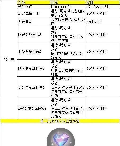 LOL|LOL手游翻译图册：教你如何在外服白嫖KDA女团皮肤