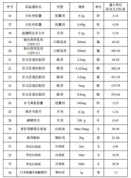 支付|下月起，大改变！