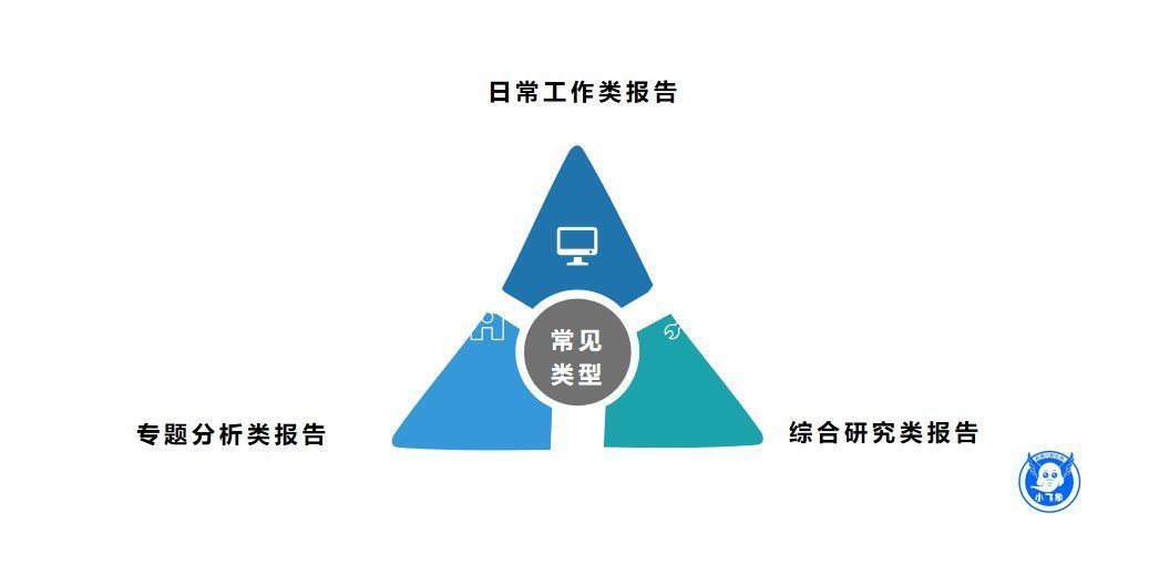 决策者|一文概览数据分析报告撰写