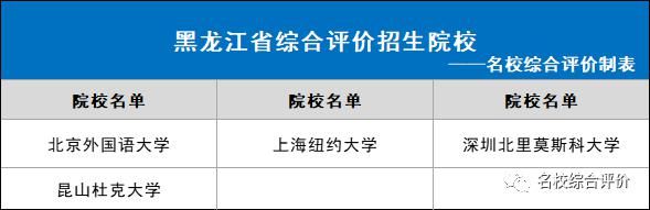 2021年各省市可报哪些综合评价院校？31省市全！