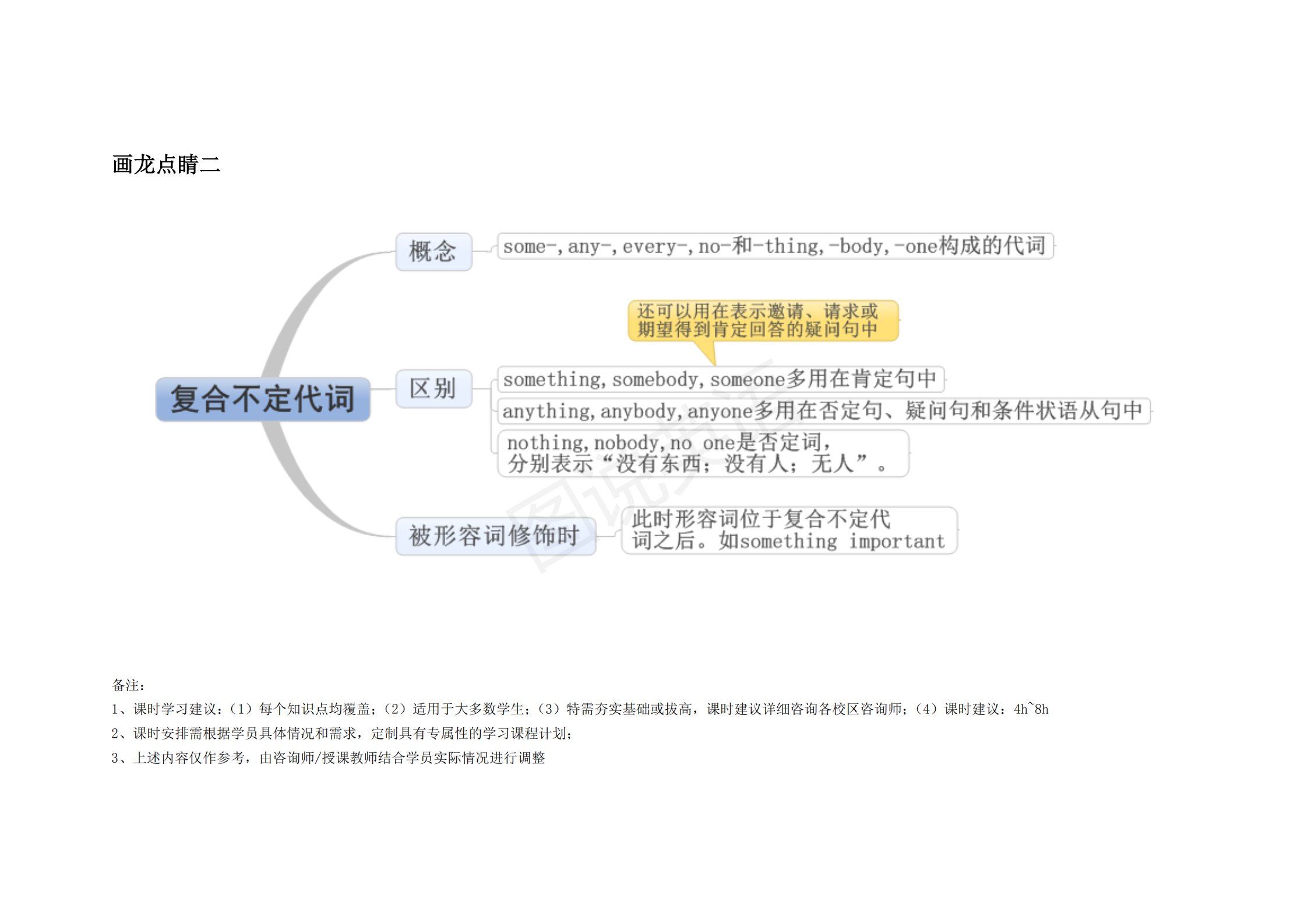 完整版|图说英语：英语语法思维导图完整版，结构化梳理