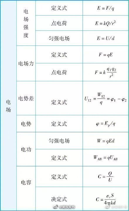 加油|高中物理有多难加油吧！高考