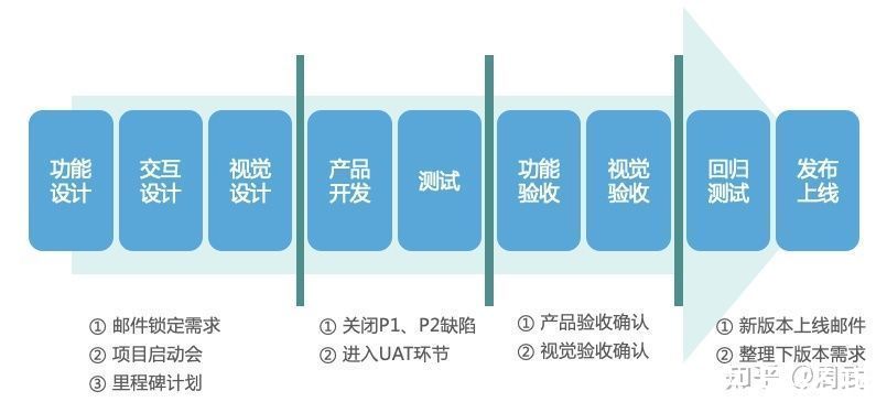 ide|产品经理要了解技术类知识