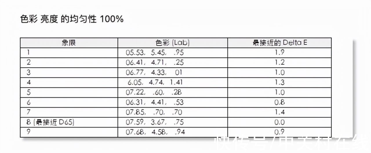 eizo cs2731|EIZO CS2731评测：13499元27英寸专业级 原来好显示器是这样的