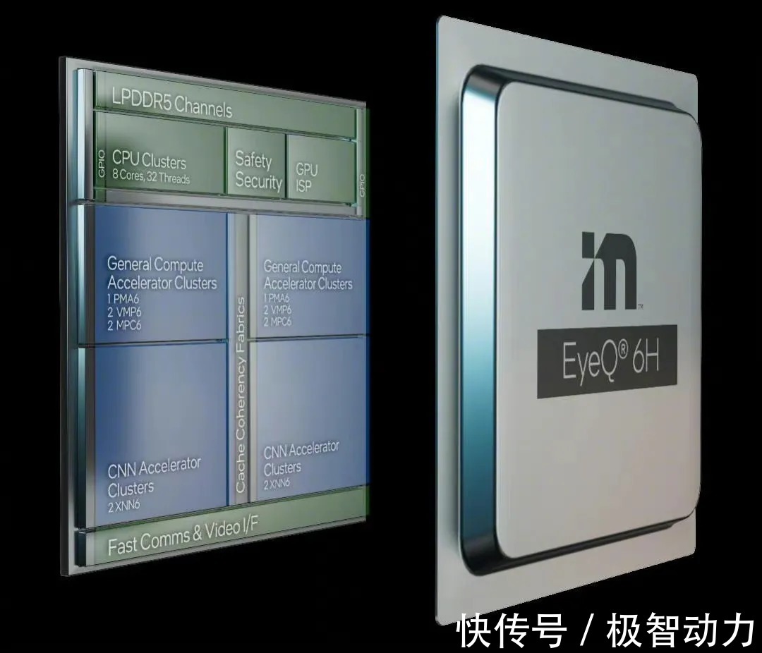 snCES 2022,芯片巨头们都带来了哪些得意之作