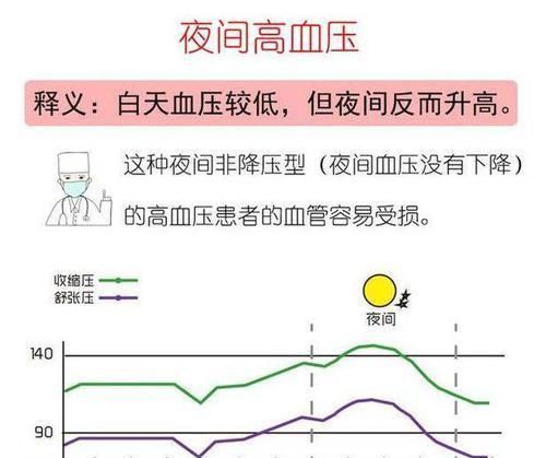 服用降压药|狡猾的高血压：即使测血压显示正常，却仍是高血压