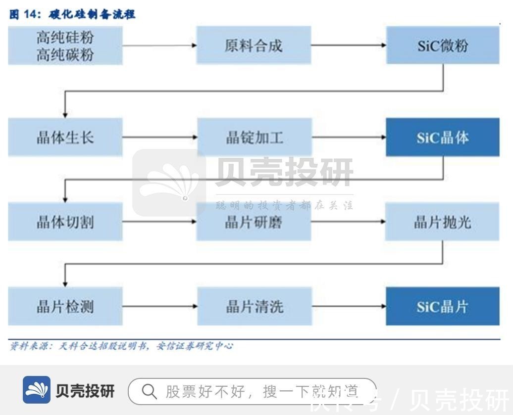 碳化硅|多领域布局,打破国外垄断,晶盛机电成就晶体制造技术专家!