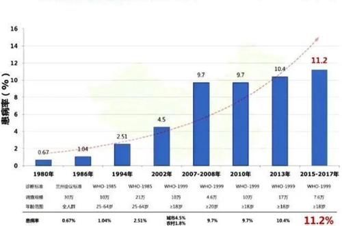 糖尿病患者|血糖高的人不能吃面条？医生提醒：若想要胰岛好，2种食物少吃