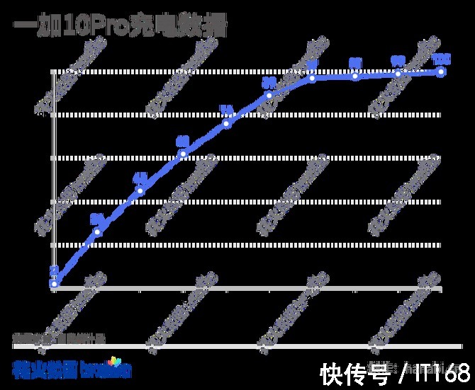 评测|一加10Pro详细评测：硬件与体验拉满的影像性能顶级旗舰