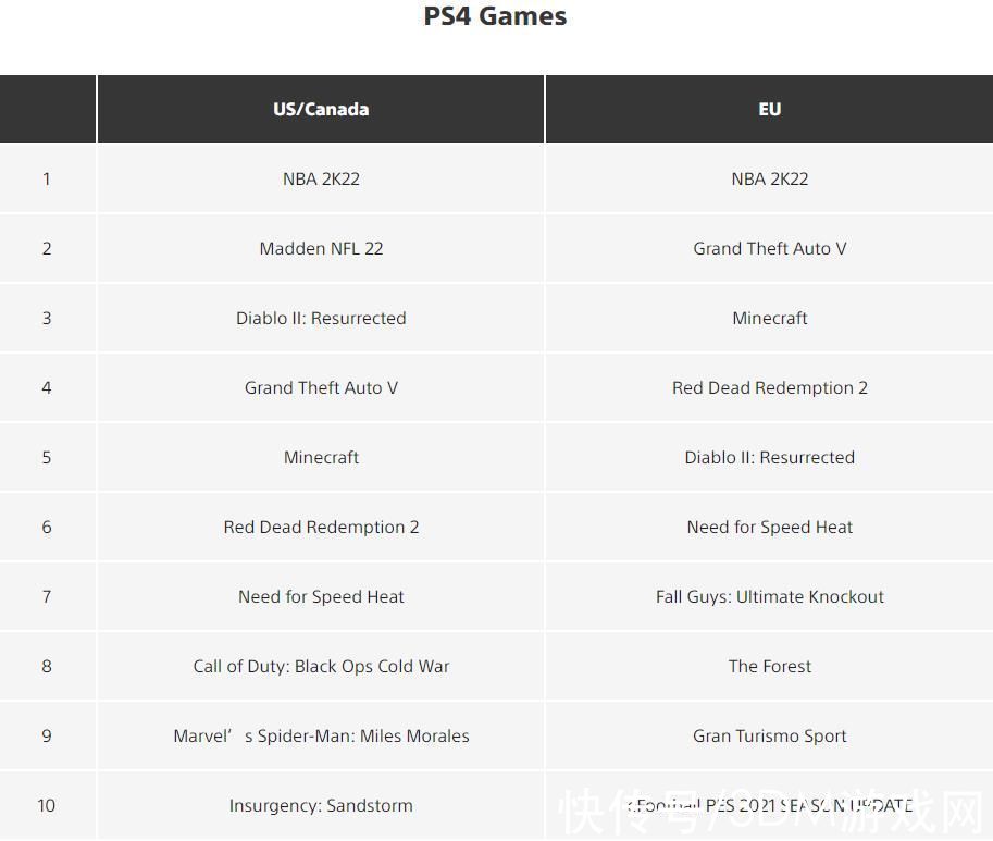 死亡循环|欧美服PS商城九月下载榜：NBA 2K22位居多榜榜首