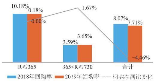 双11|手把手教你如何利用RFM模型和数据分析拆解业务问题