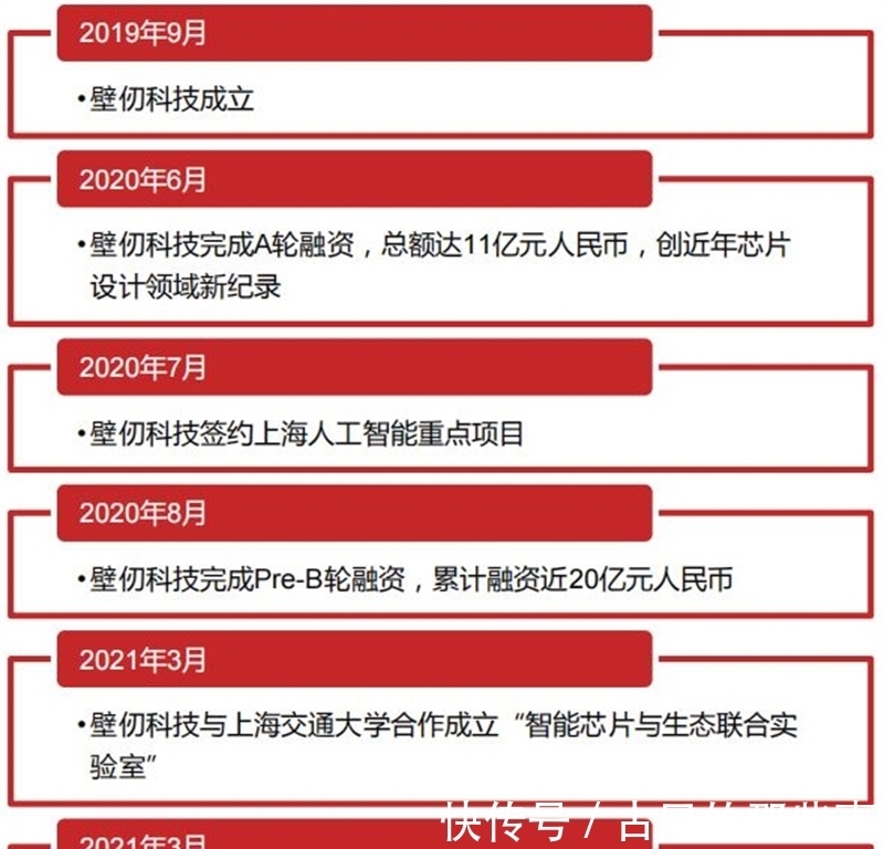 fpgGPU最新发展报告，AI芯片王者，五大国内名星玩家大显身手：智东西内参
