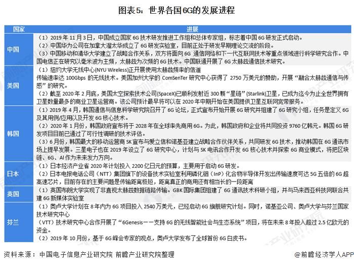 技术|抢先一步！清华去年年底已开启6G试验，网友：我5G还没用上呢