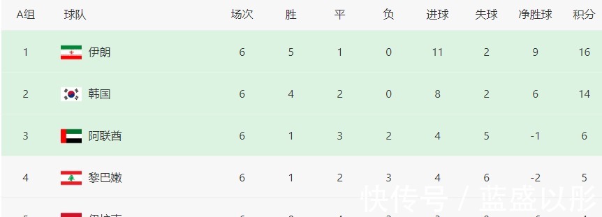 黎巴嫩队|5-0到4-1!国足最大苦主狂飙,赢球=接近12进世界杯,李霄鹏羡慕!