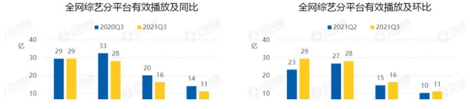 愛奇藝|“再見”選秀，新綜“披荊斬棘”