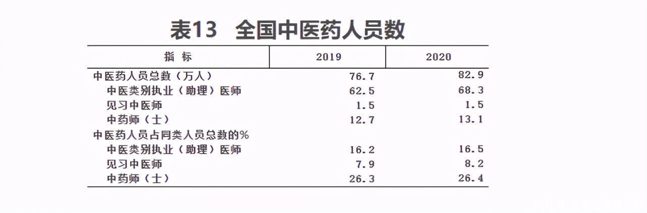 乡镇卫生院|去年全国医疗卫生机构增加15377个，卫生人员增加54.7万人