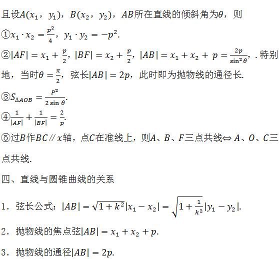 方程|2021高考冲刺计划：高考数学必考点及重难点汇总