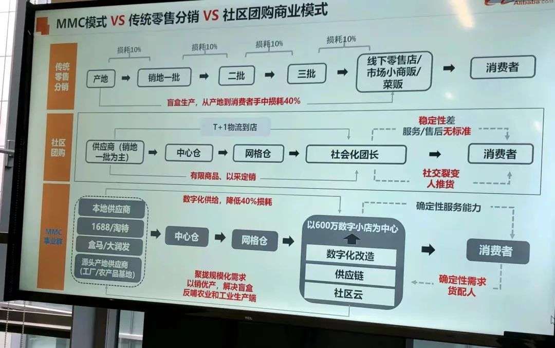 美团|互联网三大“毒药”业务：烧掉数千亿，还没找到出路