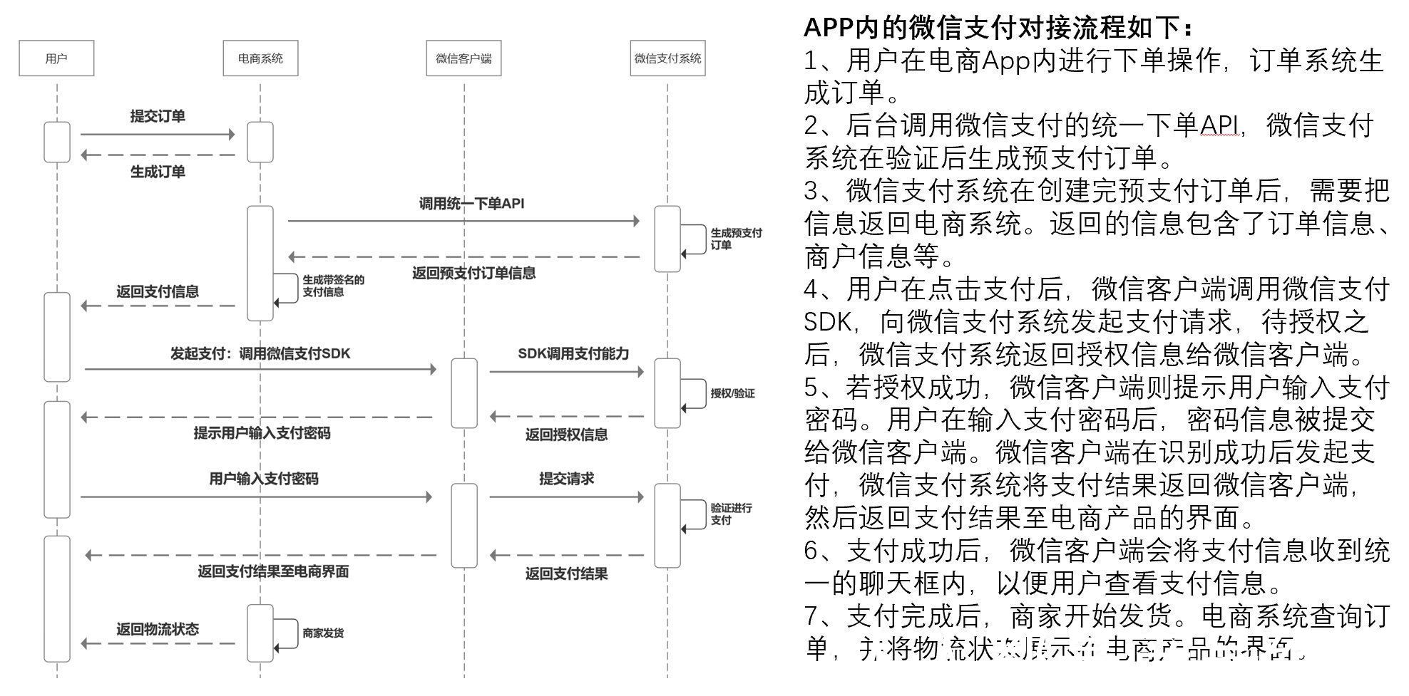 支付宝|一文带你全面了解电商在线支付