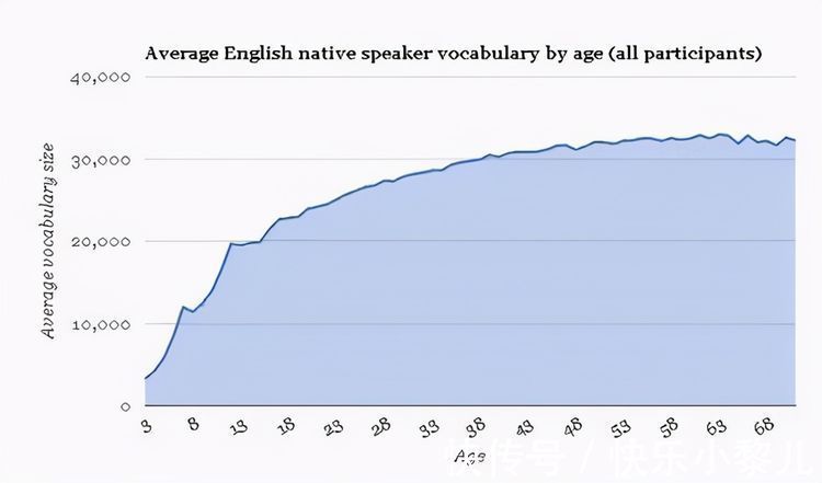 金鸡独立|父母的语言塑造孩子的大脑!不同收入家庭的孩子,差别太大了
