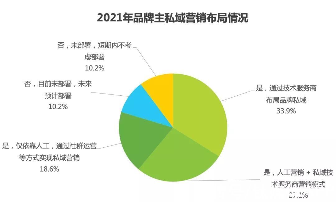 攻守道|私域下半场，平台攻守道