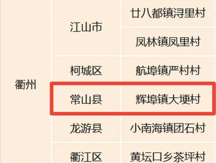  重点|划重点！常山这个村被评为浙江省第九批历史文化（传统）村落保护利用重点村