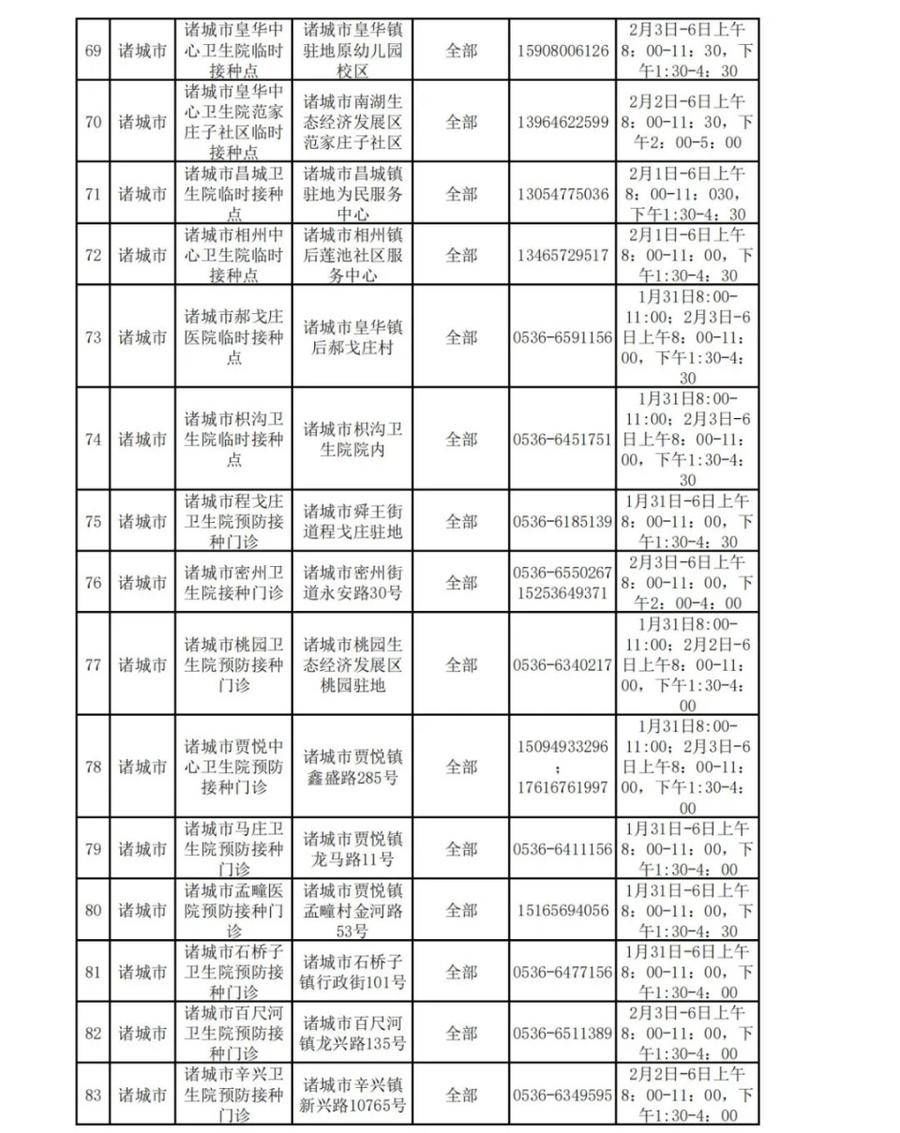 接种|春节期间，新冠疫苗仍可打，潍坊222个接种点正常开放