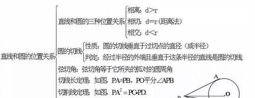 初中数学：统计概率与图形知识点集合啦！快保存！