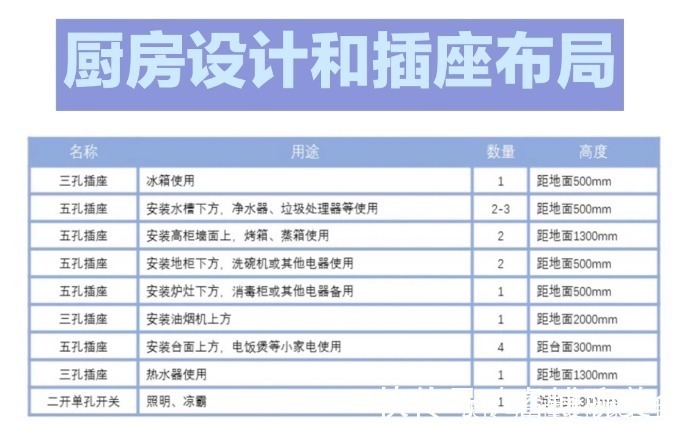 台面|第二次装修,坚持9条最接地气的厨房决定,只为能轻松做懒人