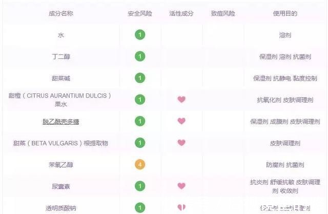 化妆品|深扒泰国爆款化妆品, 这些千万别买!深扒泰国爆款化妆品, 这些千万别买!