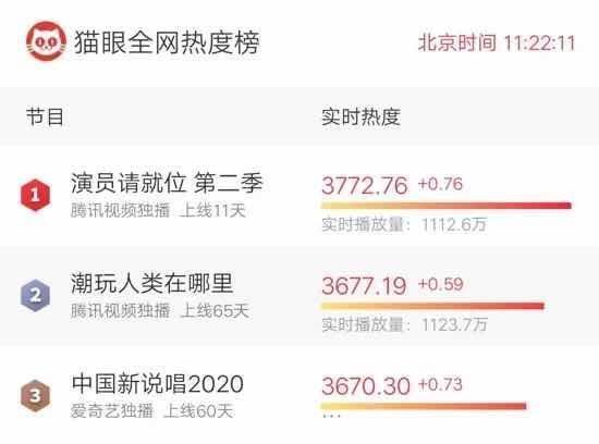 遮羞布 “虚伪”的《演员请就位》,空拿演技和实力作为幌子和遮羞布!