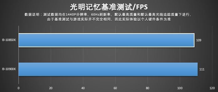 代酷睿|英特尔酷睿 i9-10850K 评测：超高性价比神 U