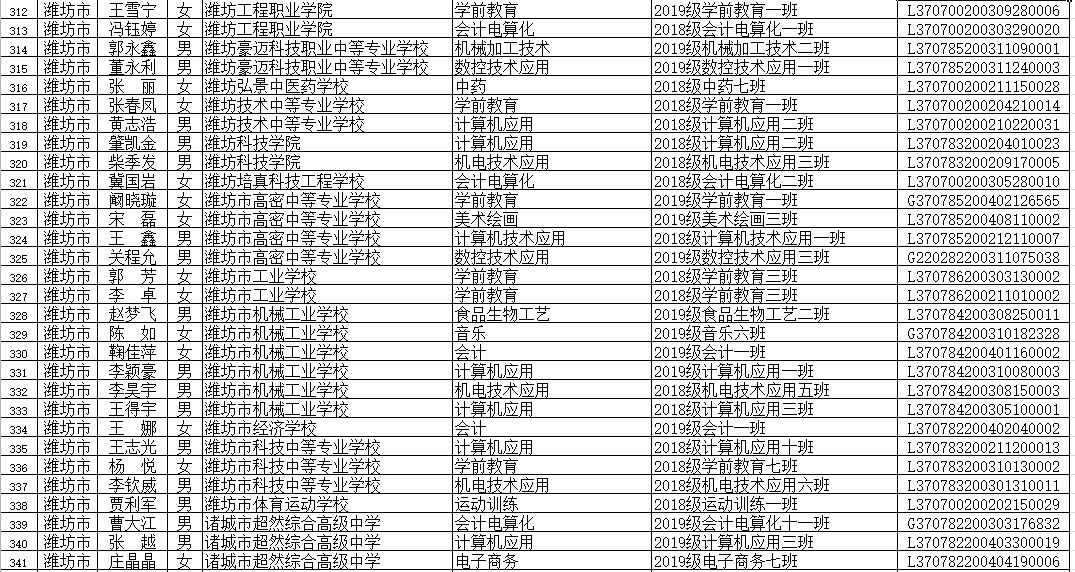 山东省|省级优秀！潍坊这些学生、班集体上榜！有你家孩子吗？