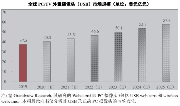 收入翻番后增势停滞 奥尼电子（301189.SZ）拿什么穿越增长瓶颈