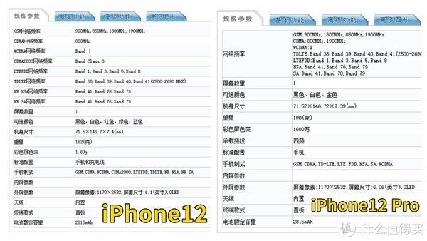 iPhone12对标iPhone12 Pro Max，续航有多大差距？