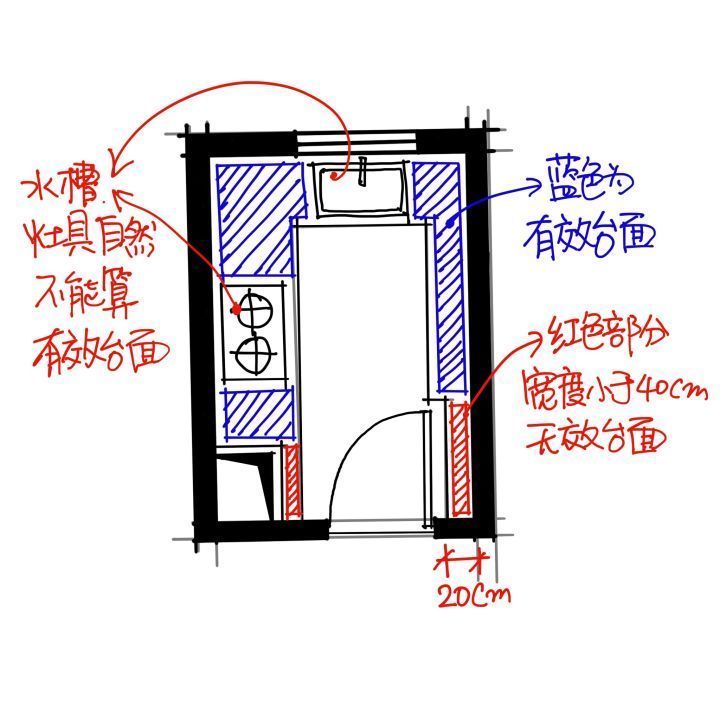 吸油烟|厨房装修宝典，整合了五篇内容的精华 ！！！