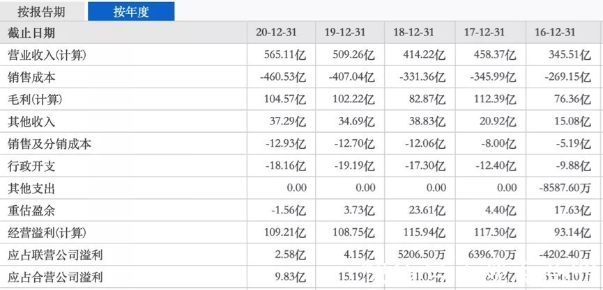 远洋集团|收购红星地产70%股权的远洋集团,真捡到宝了吗?