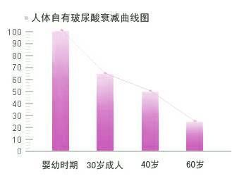 分子|济南海峡整形分享：注射玻尿酸和水光里的玻尿酸有什么区别？