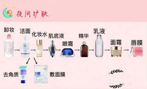 拯救敏感肌并不难！你平时注意这几点，就是在修复你的肌肤屏障！