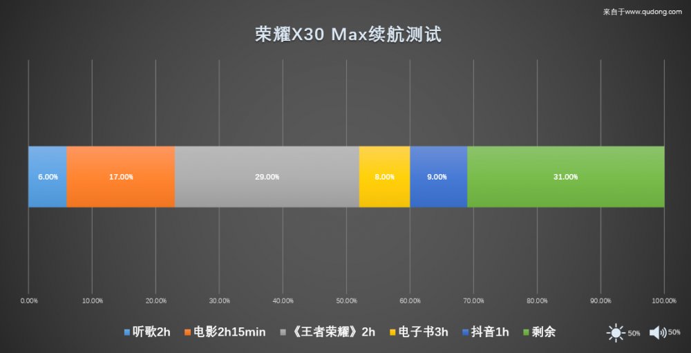 音量|荣耀X30 Max超大屏体验 巨幕级移动观影神器