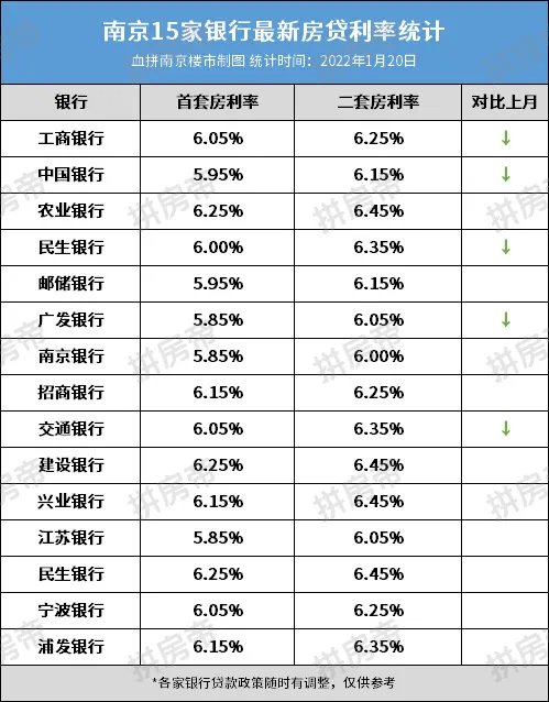 基点|房贷利率终于降了!央行宣布:五年期LPR下调!