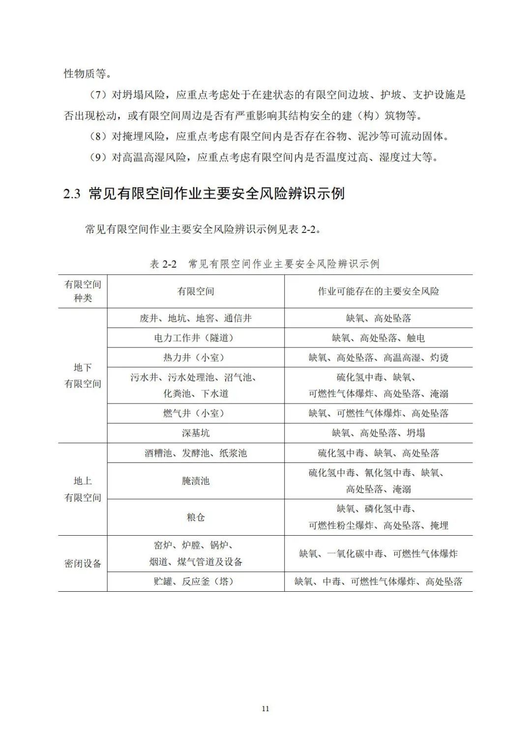 作业|应急管理部官方印发《有限空间作业安全指导手册》