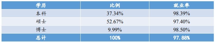 想读师范，我国两所985师范大学选哪所？来看看数据分析