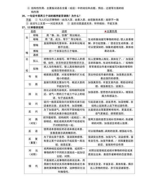 学霸整理：火爆高中生朋友圈的——语文答题技巧！班主任狂点赞！