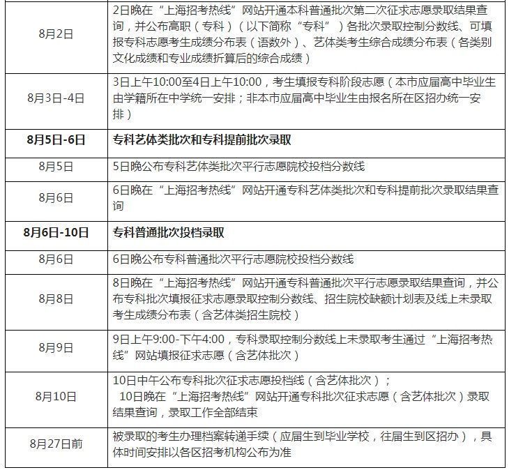 录取|上海高考成绩后天18时起可查！后续录取日程公布