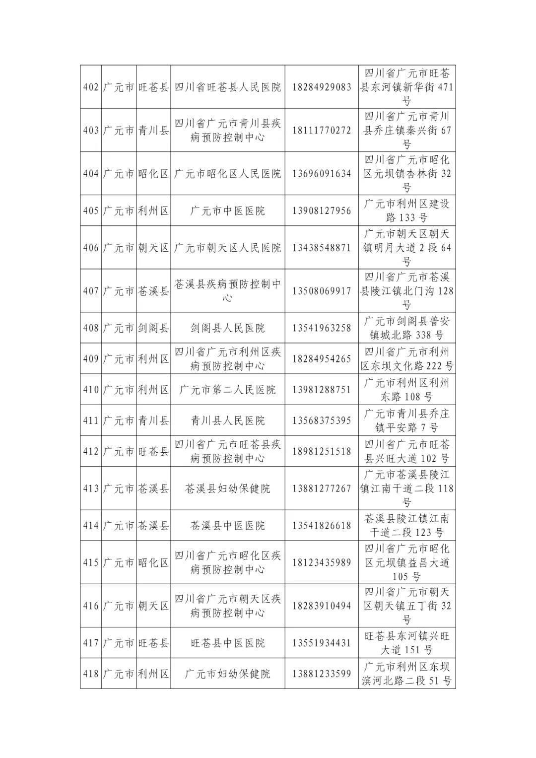 机构|最新版！四川省新冠病毒核酸检测机构信息