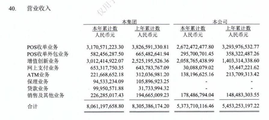 银联商务消费贷产品暂停申请，增信机构为众安保险，贷款业务19年贡献1亿营收