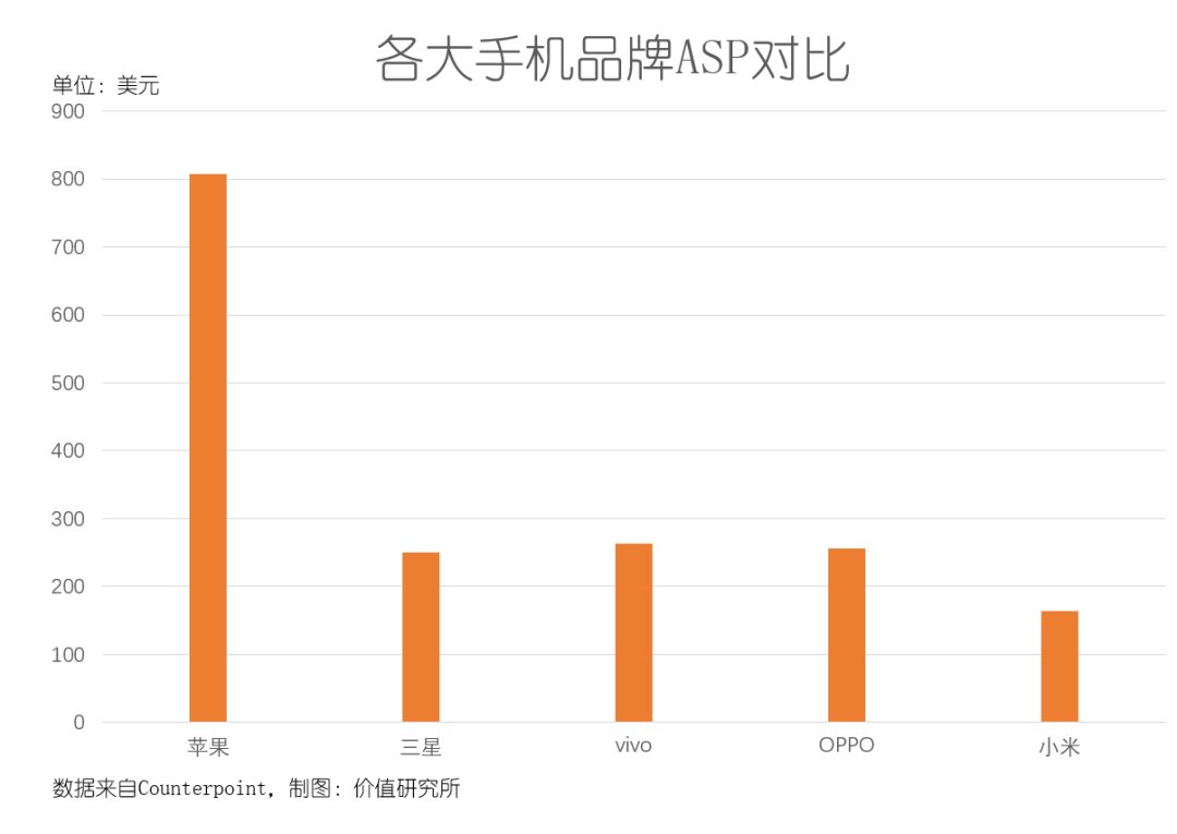 供应链管理|小米高端对标苹果，雷军能否圆梦？