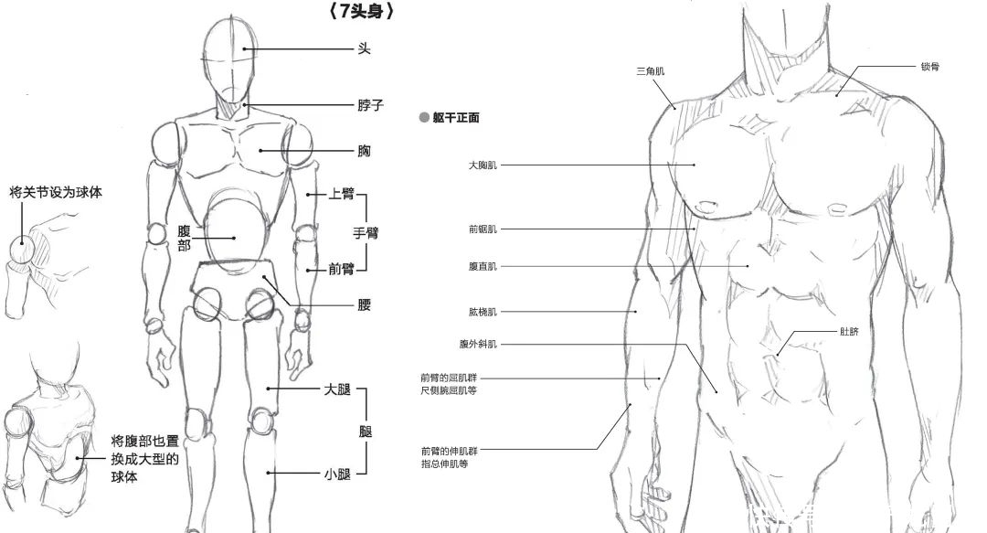 显帅|画好男性动态立即显帅